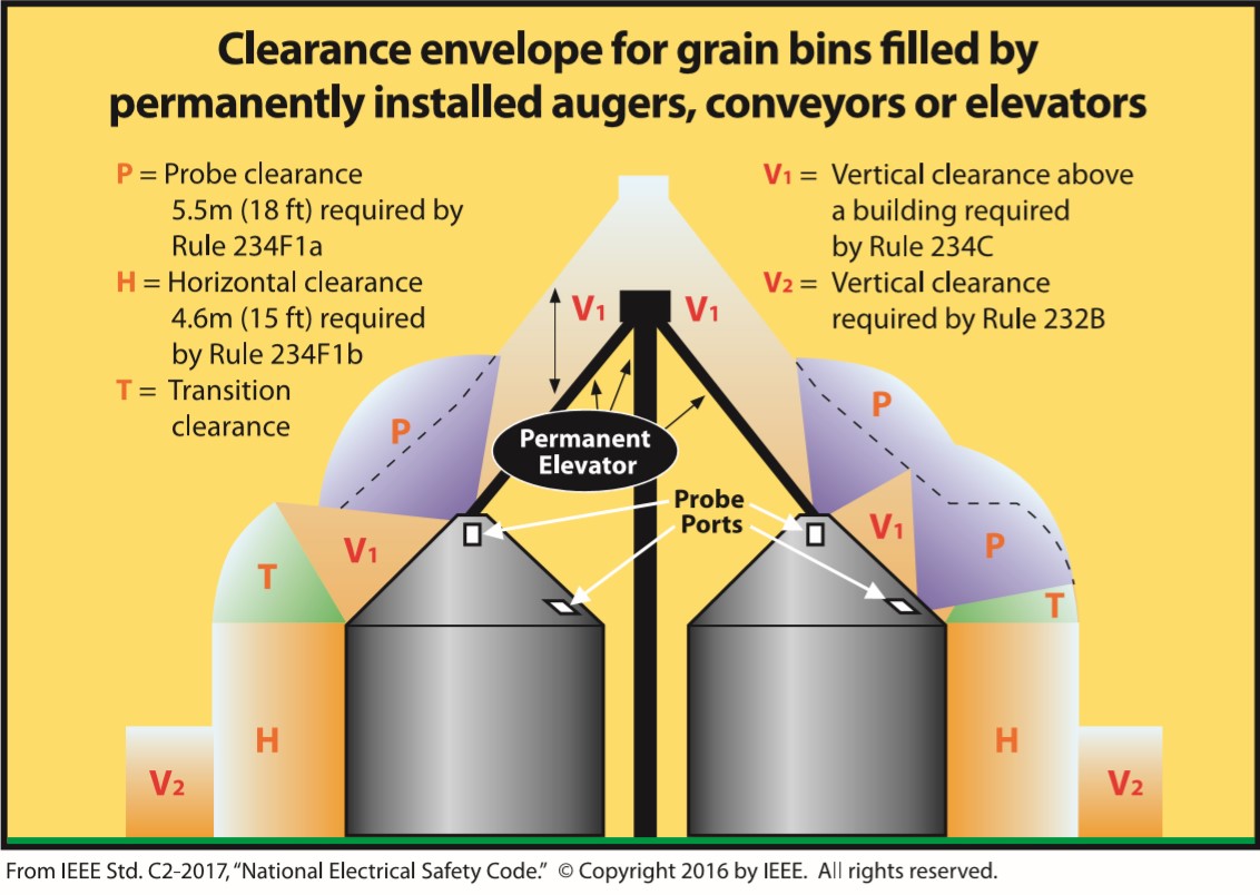Grain Bin Safety