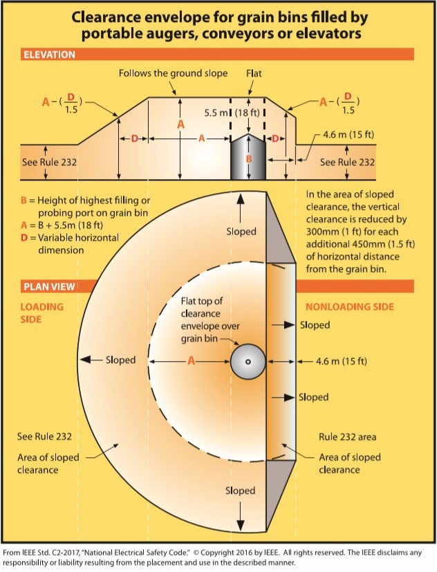 Grain Bin Safety 2