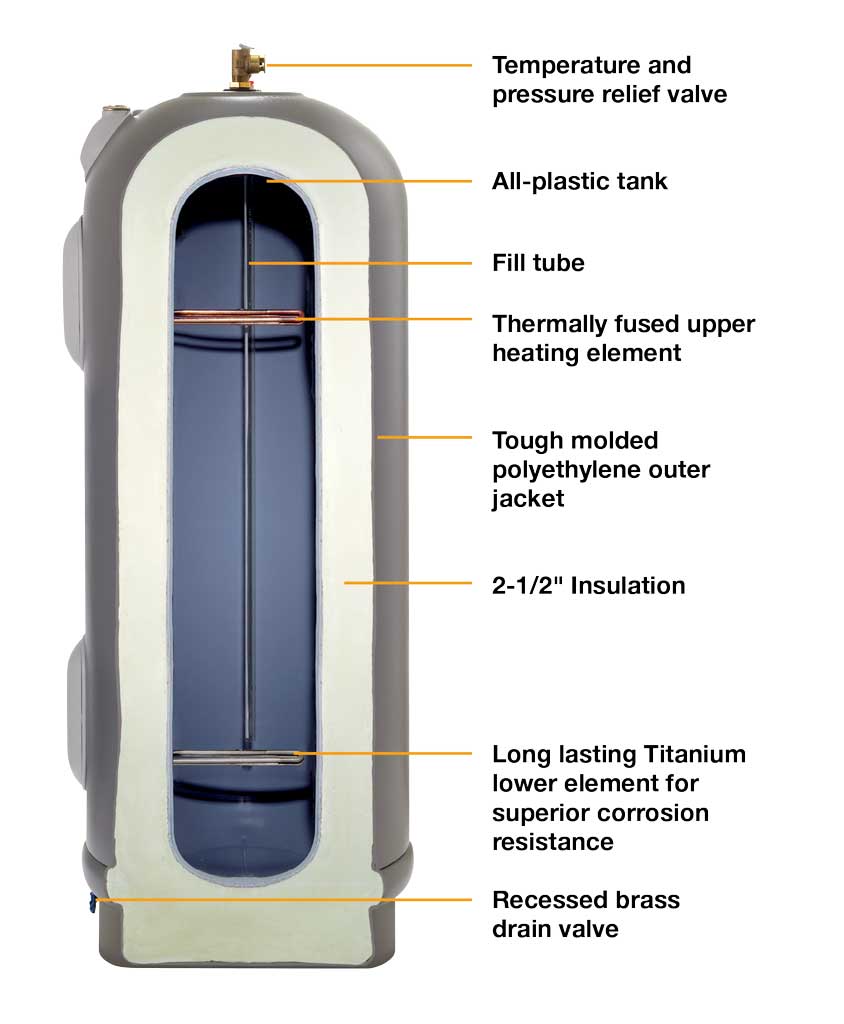 Water Heaters Union County Electric Cooperative